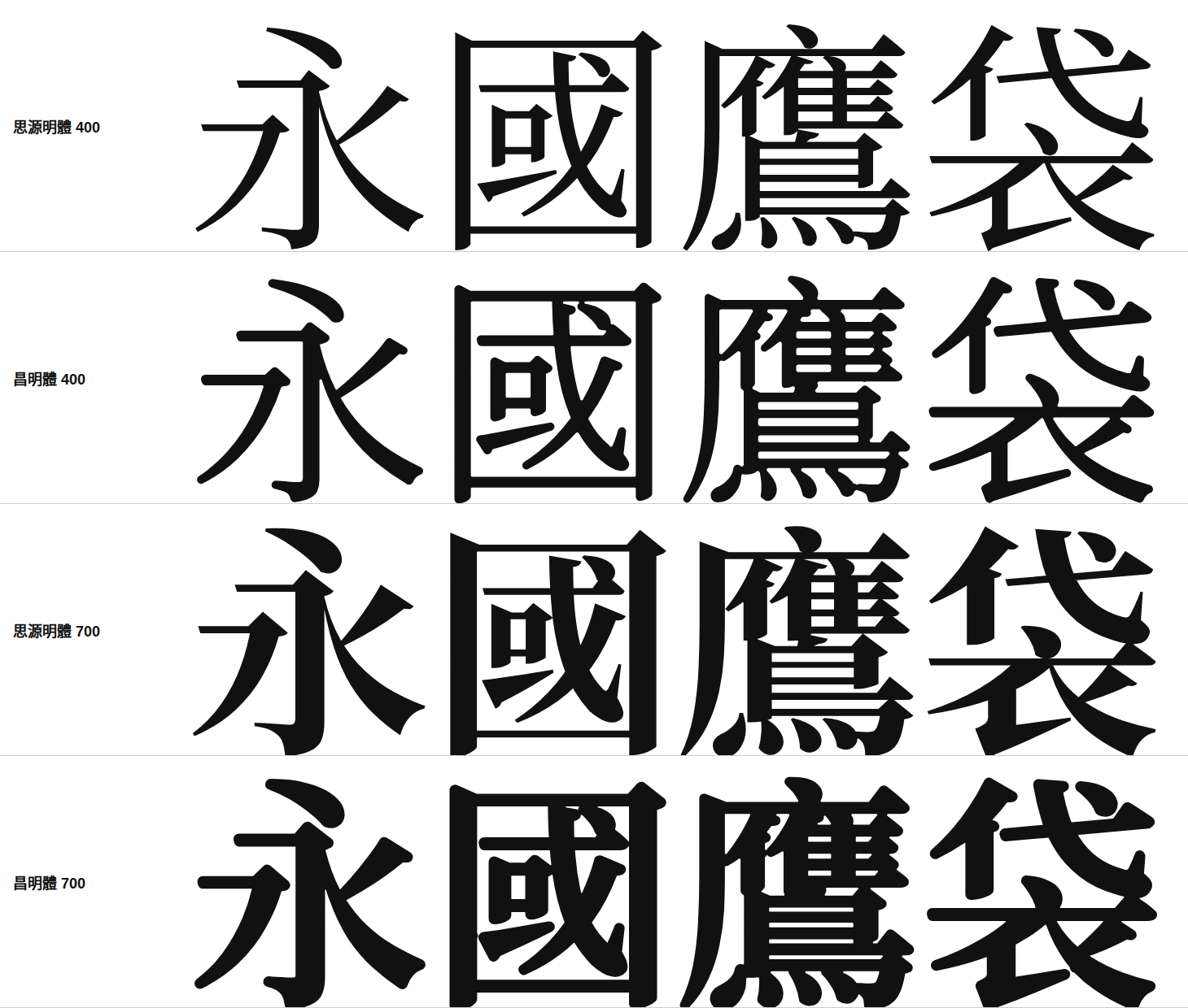 思源明體與昌明體的字形比較
